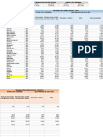 Quantidade de Ligações - MG