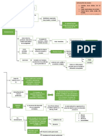 Cuadro de Administracion.