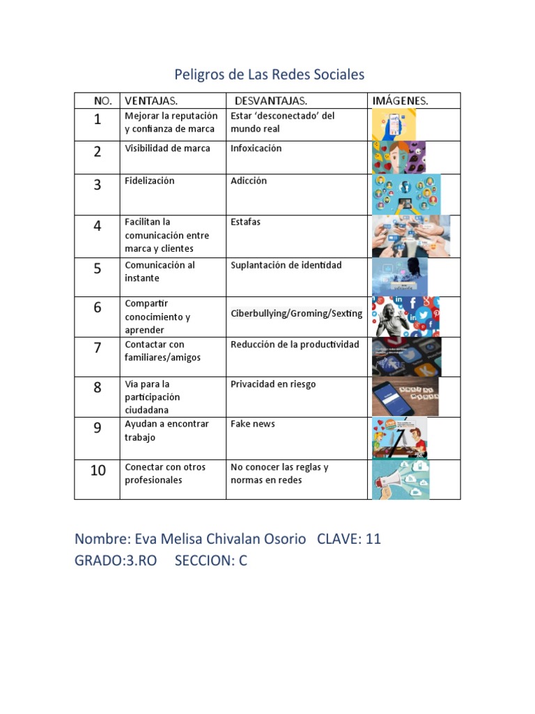 Peligros de las Redes Sociales para Niños | PDF | Ciencias sociales