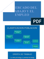 El Mercado Del Trabajo y El Empleo