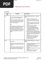 Download WhirlPool Duet Washer by danny85901 SN66109353 doc pdf