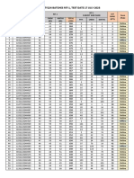 Result Cty224 Batches Rit-1 Test Date 17 July 2023