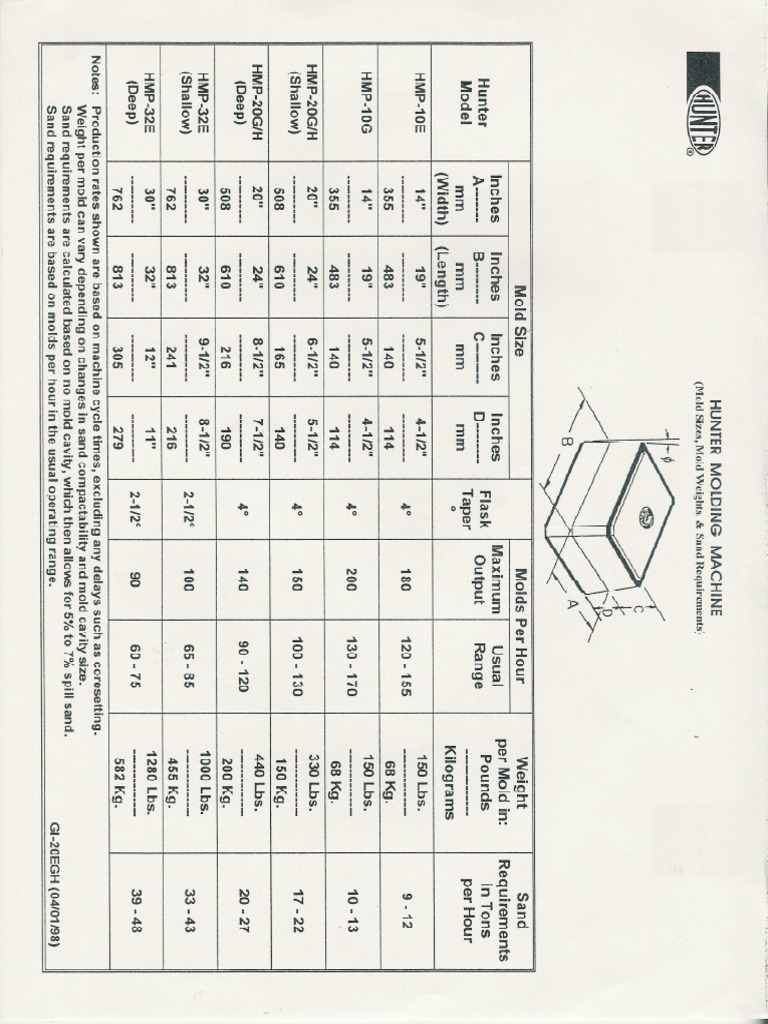 Mold Size | PDF