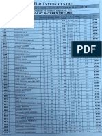 Model Exam Ranklist (24.07.23)