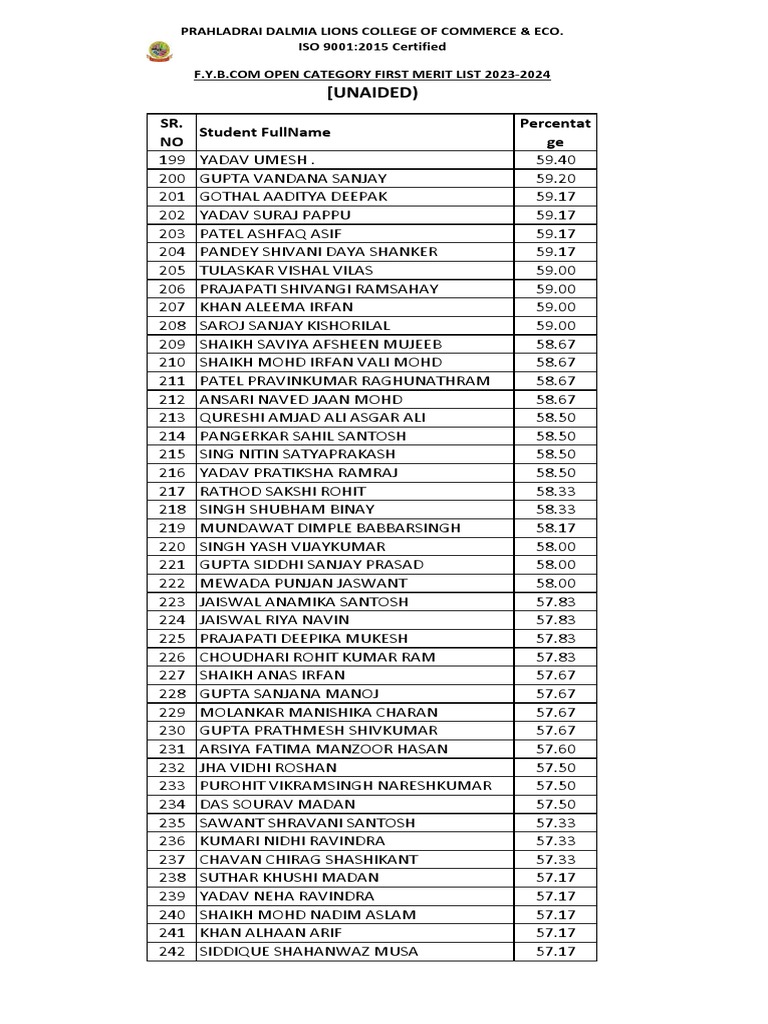 Fybcom Unaided First Merit List Open Category | PDF