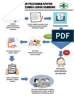 Alur Pelayanan Apotek