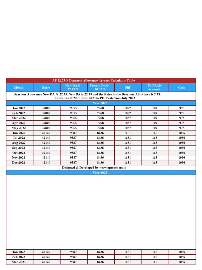 AP 22.75% DA Arrears Calculator Table | PDF | Employment Compensation