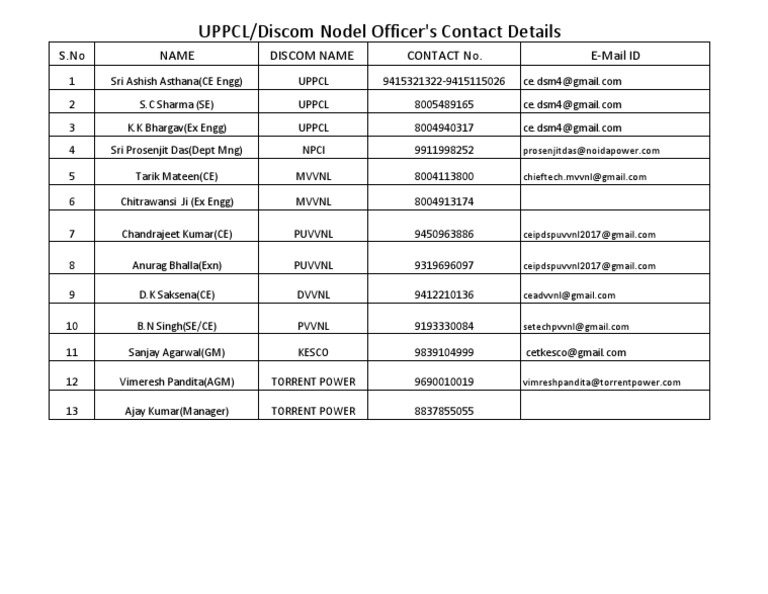 UPPCL and Discom Contact Directory | PDF