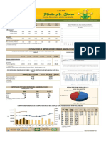 Cotizaciones E Importaciones de Maiz Amarillo Duro: Lunes 03 de Mayo de 2021