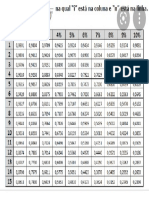 Tabelas Financeiras Cálculo Financeiro PDF - Pesquisa Google