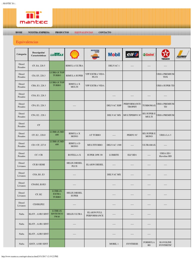Mantec Sa | PDF | Ingeniería de Procesos Químicos | Aceites
