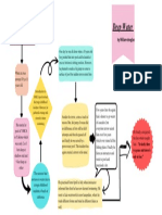 Workflow Diagram Planning Whiteboard in Green Red Modern Professional Style