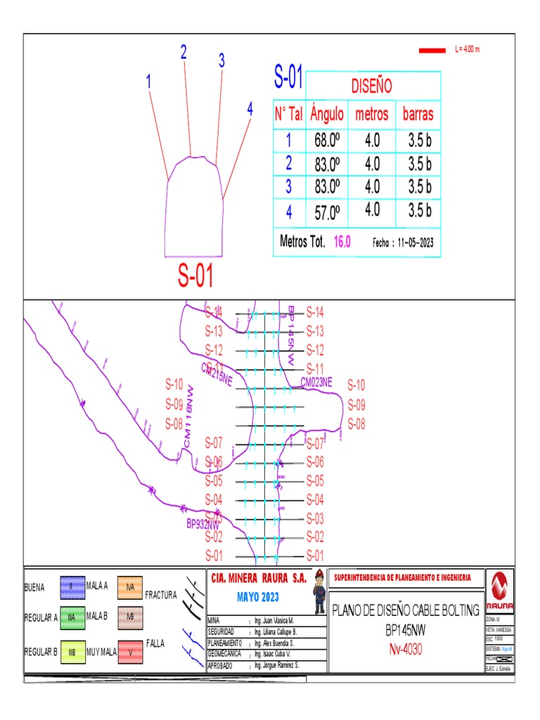 Diseño de Cable Bolting Mina Raura | PDF