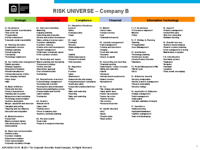 Risk Universe Overview for Company B | PDF | Business | Taxes