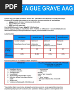 Tableau de score PRAM pour l'asthme | PDF