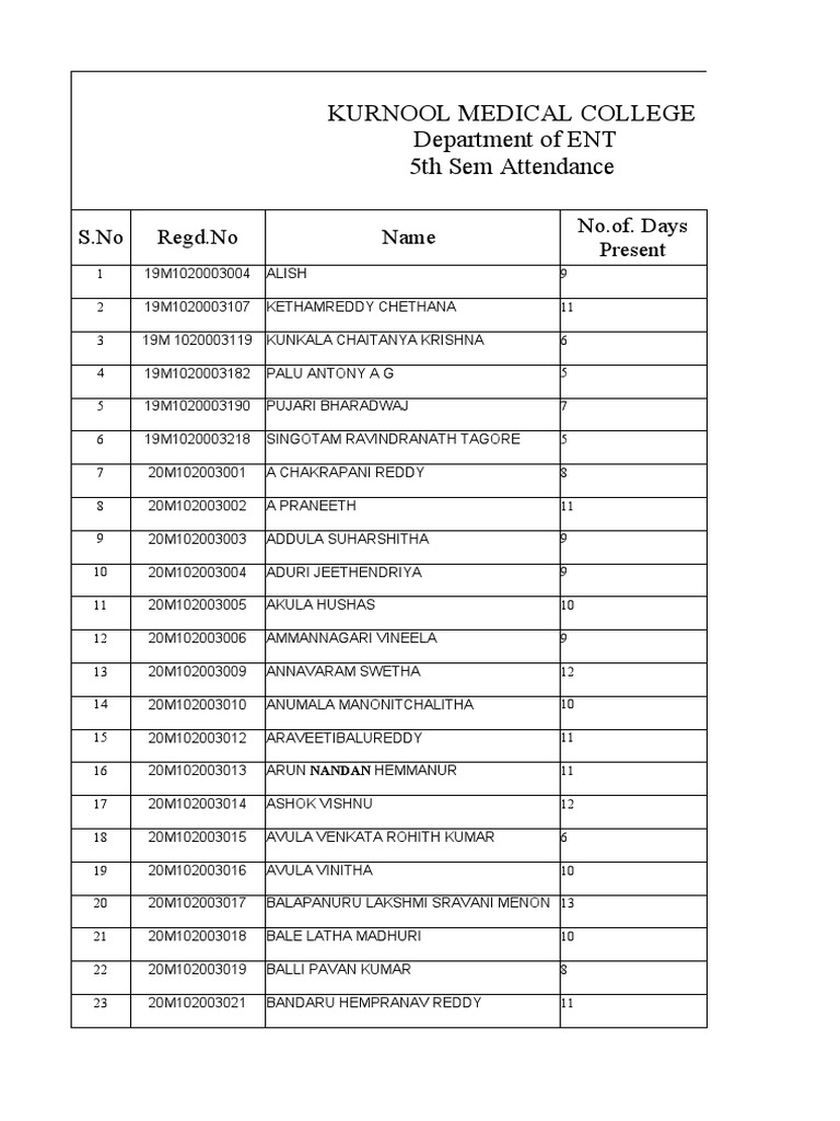 5th-sem-mbbs-nominal-roll-and-postings-1-pdf