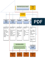 Mapa de Procesos Nutricion PDF