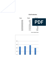 Data On Fish Export Pakistan