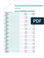 Series Detalladas Desde 2002 Población Residente Por Fecha, Sexo y Edad