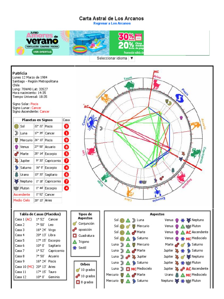 Carta Astral de Patricia: Análisis Completo | PDF | Venus | Luna