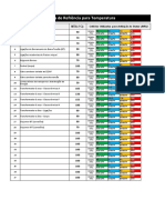 Lista de Referência de Temperaturas