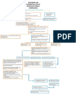 Esquema de Audiencias en El Proceso Penal Ordinario.