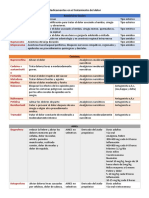 Tabla Medicamentos