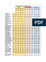 Medidas Anatomicas para Ropa Infantil