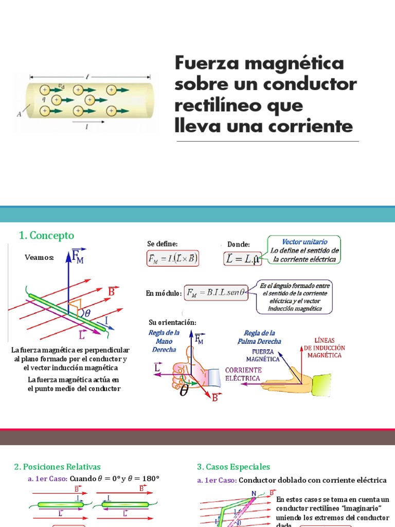 Fuerza Magnética | PDF | Altoparlante | Corriente eléctrica