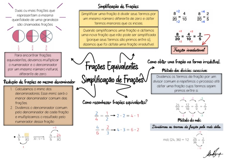 Aula 9 - Simplificação de fração pelo método das divisões sucessivas. 