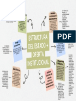 Mapa Mental Estructura Del Estado Oferta Institucional