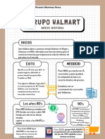 Historia de WALMART