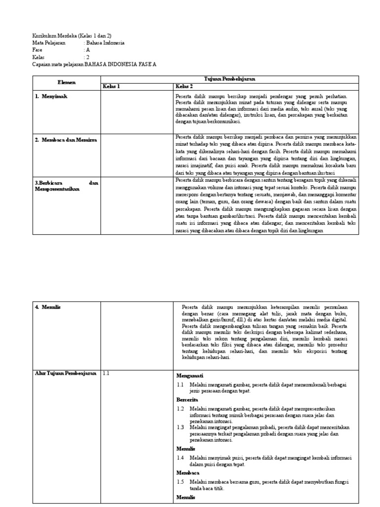 Format Atp | PDF | Karier & Perkembangan | Seni & Disiplin Bahasa