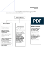 Mapa Conceptual de La Geografía Política