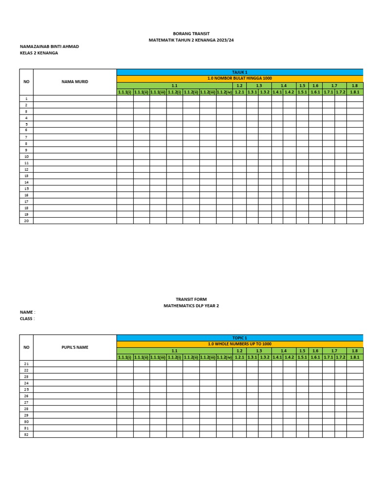 2) Math T2 TRANSIT FORM (Inculkate My) PDF