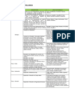 clasificacion de riesgos y peligros