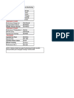 Monitoring Tahap 2