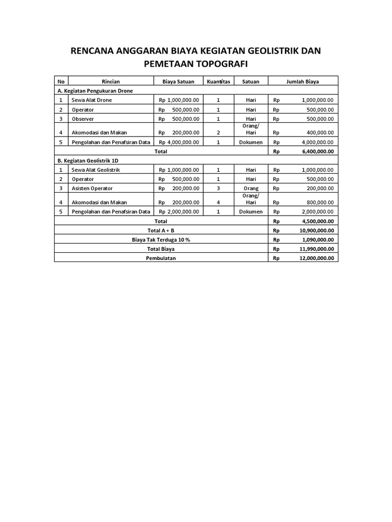 Cara Menyusun Anggaran yang Efisien untuk Survey Geolistrik Evaluasi Anggaran