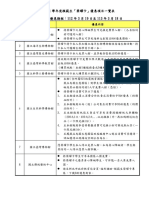 函 附件2 新北市111學年度模範生榮耀卡優惠彙整1120309 2