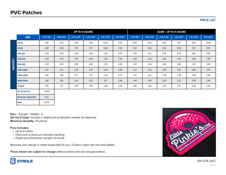 PVC Patches Pricing PDF Physical Sciences Chemistry
