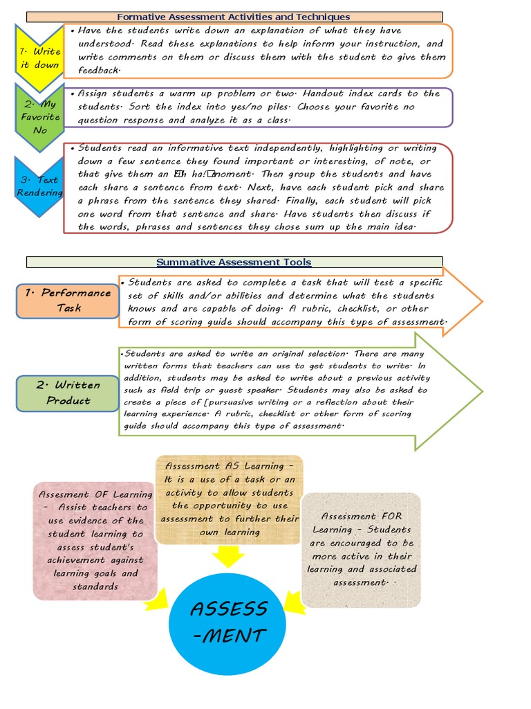 Formative Assessment Techniques Explained | PDF | Educational ...