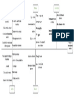 Diagrama de Causa y Efecto (Conectividad en Pandemia)