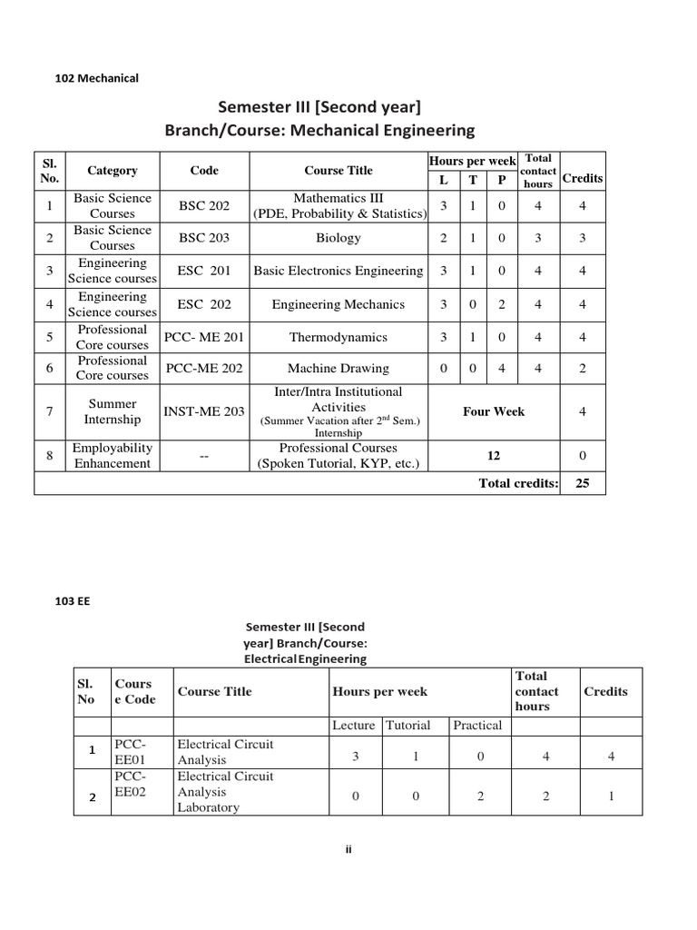 Mathematics III: PDE & Statistics Notes | PDF | Partial Differential ...
