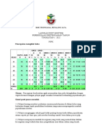 Post Mortem PPT 2022 T1