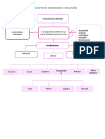 Metefactos de Diversidad e Inclusión