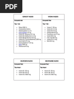 Manfaat Vitamin Injeksi & Prove Vit | PDF