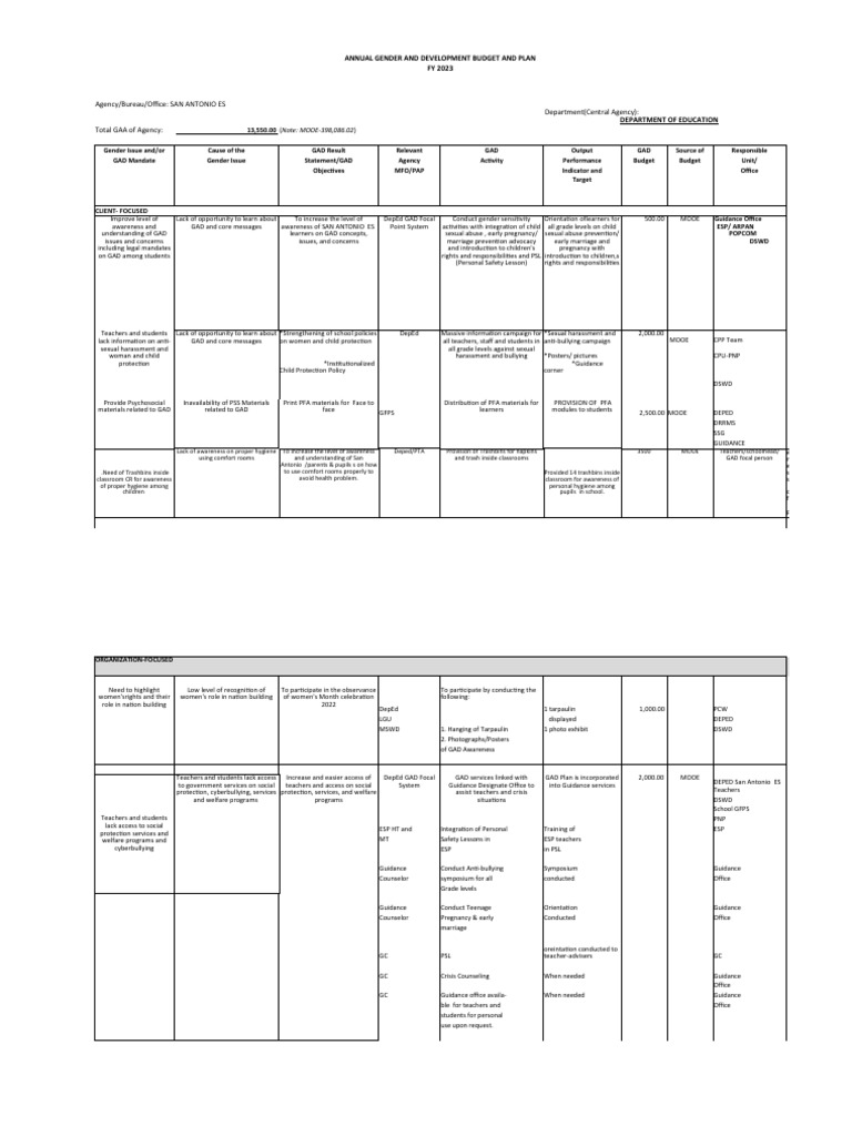 San Antonio Es Gad Accomplishment Report 2023 | PDF | Teachers | Gender ...