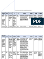 Literature Review - Group 8 Revision