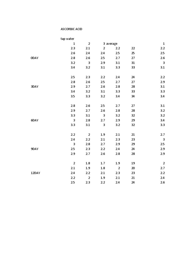 chemical-analysis-11723-pdf-flavonoid-chemistry