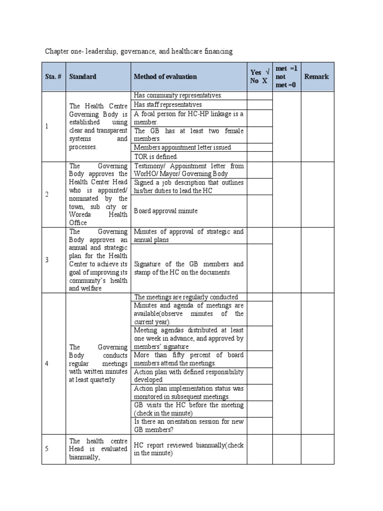 New EHCRIG Assessment Checklist | PDF | Pharmacy | Pharmacist